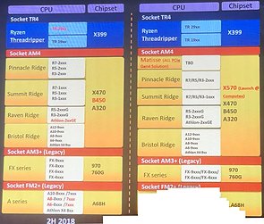AMD Chipsatz-Roadmap 2018/2019